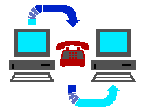 Computer to Computer communications, via modem